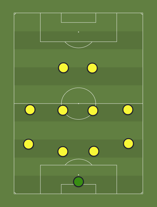 Rootsi - Football tactics and formations