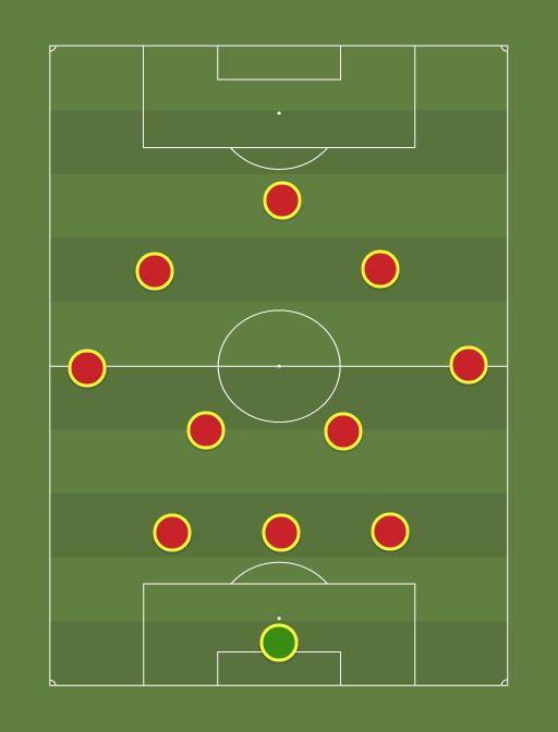 Belgia - Football tactics and formations