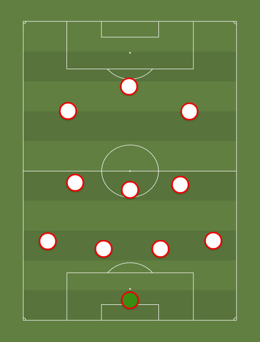 Tuneesia - Football tactics and formations