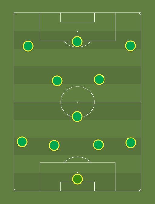 Senegal - Football tactics and formations