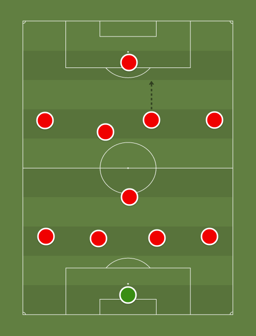 Polonia - Football tactics and formations