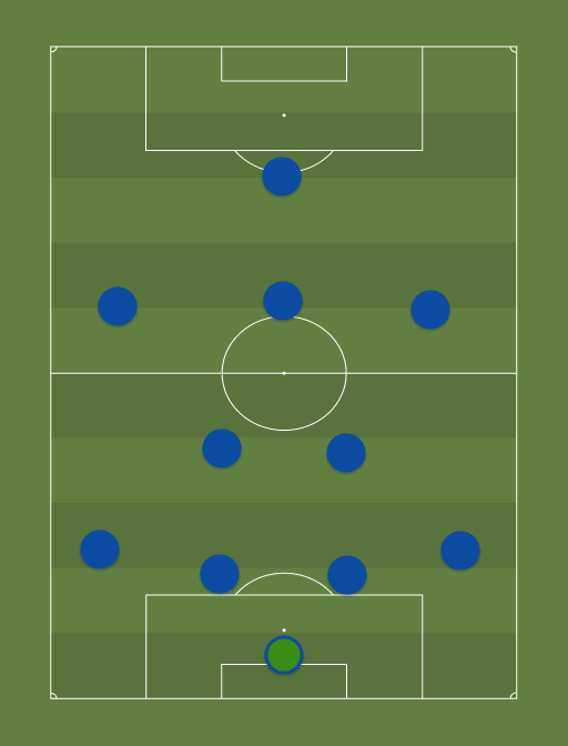 Jaapan - Football tactics and formations