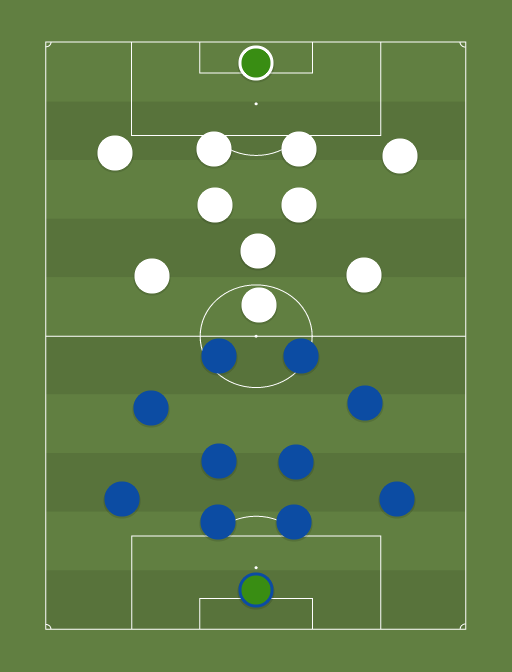 Tammeka vs Flora - Premium liiga - Football tactics and formations