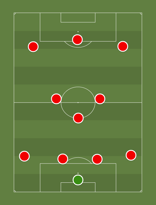 CDM - Football tactics and formations