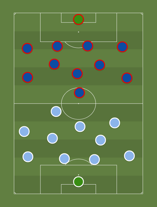 Argentina vs Islandia - Football tactics and formations