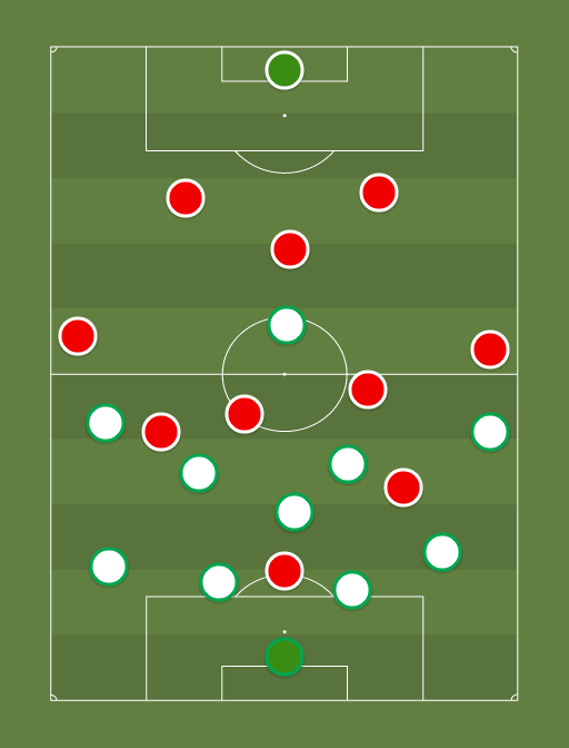 Iran vs Marruecos - Football tactics and formations
