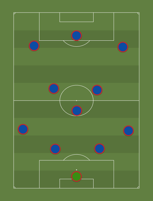BAACK - La Liga - Football tactics and formations