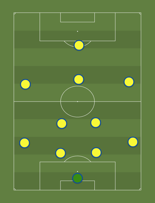 Colombia (4-2-3-1) - 