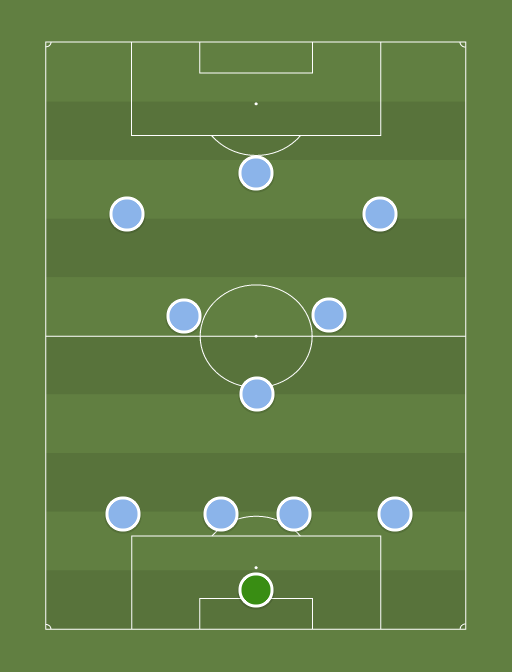 Argentina (4-1-4-1) - 