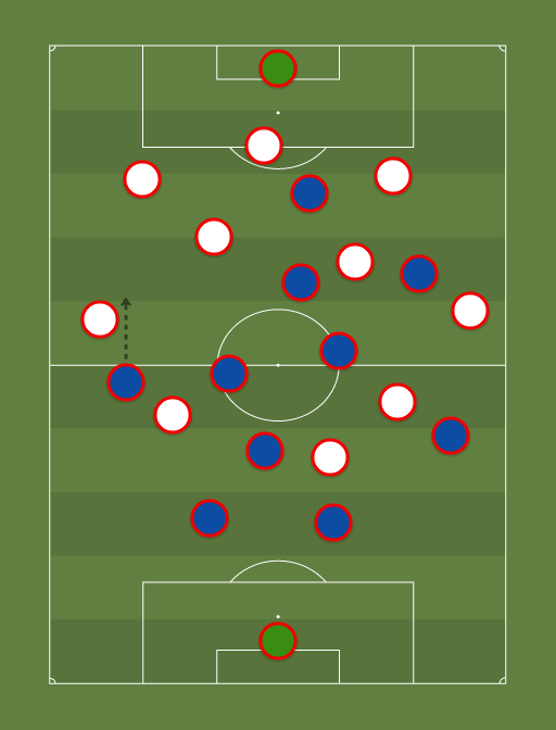 Colombia vs Polonia - Euro 2016 - Football tactics and formations