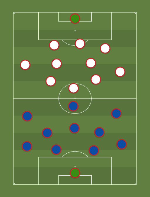 Japon vs Polonia - Football tactics and formations