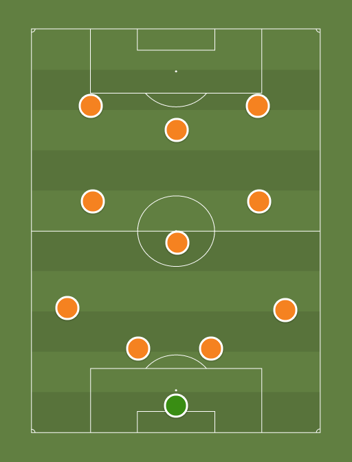 Houston Dash (433) Football tactics and formations