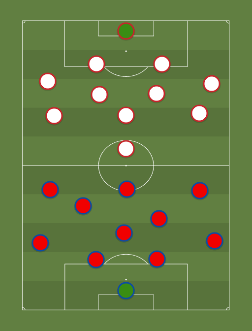 Espana vs Rusia - Football tactics and formations