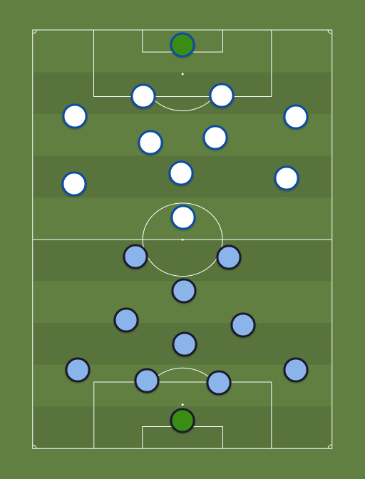 Uruguay vs Francia - Football tactics and formations
