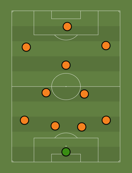 Wolves 2018/19 potential XI (4213) Football tactics and formations