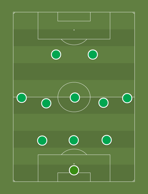 US Avellino - Football tactics and formations