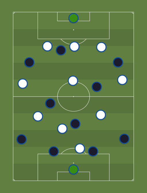 Croacia vs Inglaterra - Football tactics and formations