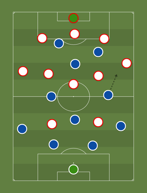Francia (4-1-3-2) vs Croacia (4-4-2-0) - 