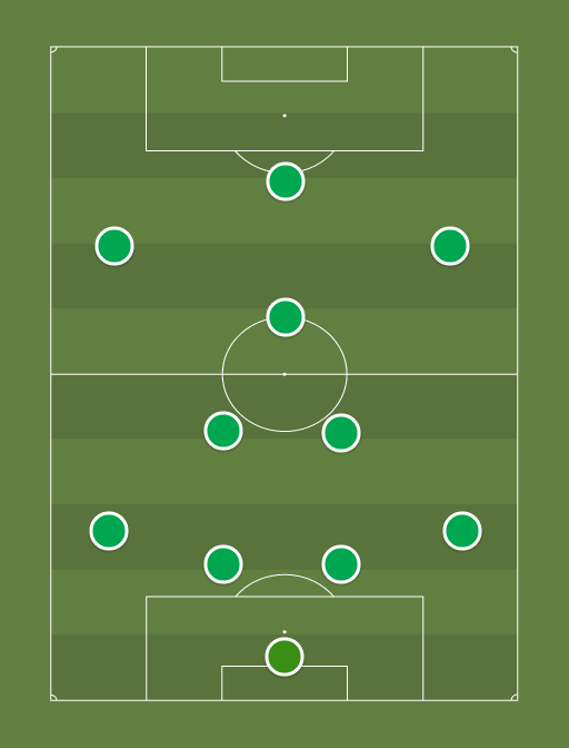 Flora - Football tactics and formations