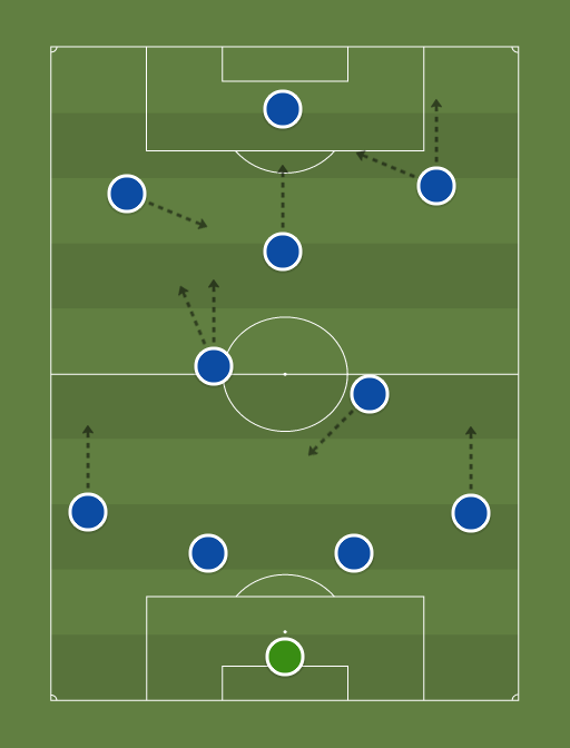 Chelsea - Champions League - 1st October 2013 - Football tactics and formations