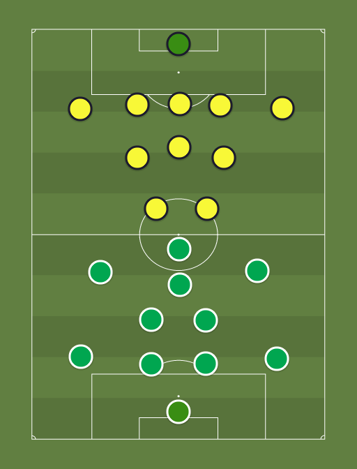 Flora vs Tulevik - Premium liiga - Football tactics and formations