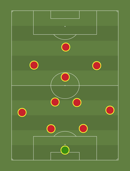 Netherlands World Cup - Football tactics and formations