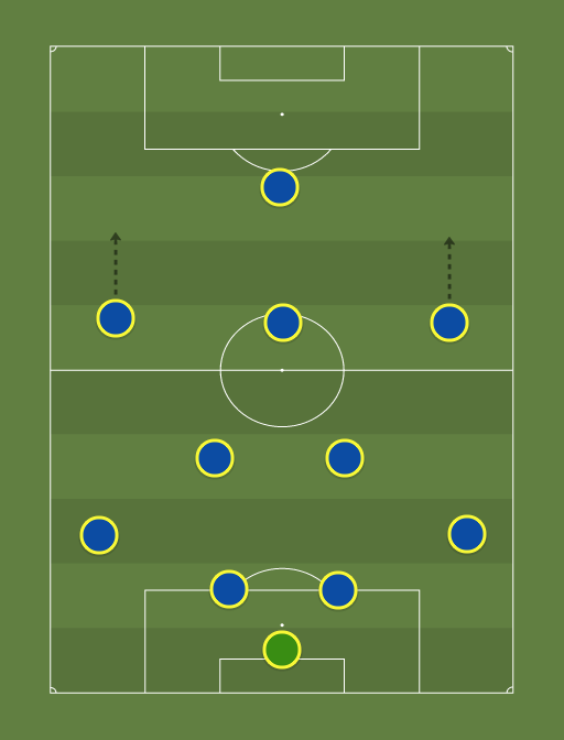 Boca Juniors con Villa - Football tactics and formations