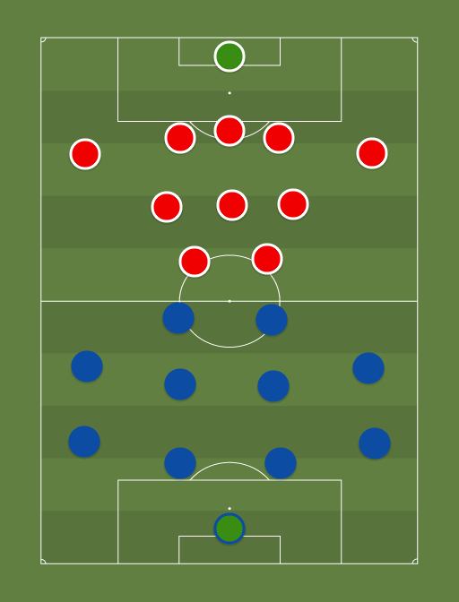 Tammeka vs Trans - Football tactics and formations