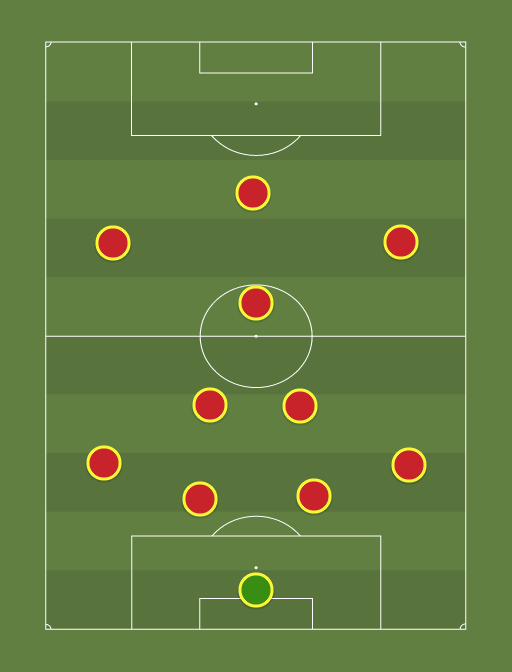 Ivory Coast World Cup - Football tactics and formations