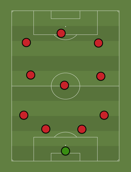 A.C Milan - Football tactics and formations