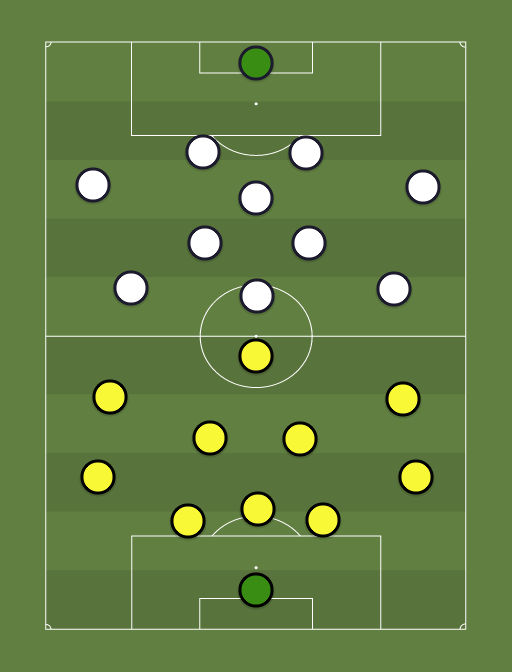 Paernu Vaprus vs Tallinna Kalev - Football tactics and formations