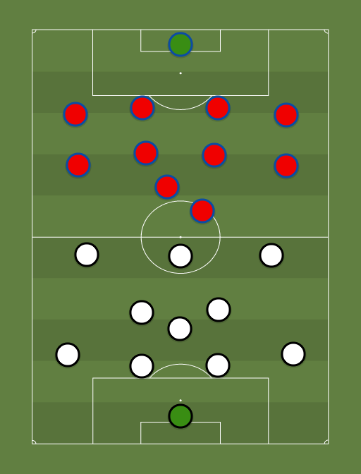 Real Madrid vs Atletico Madrid - Football tactics and formations