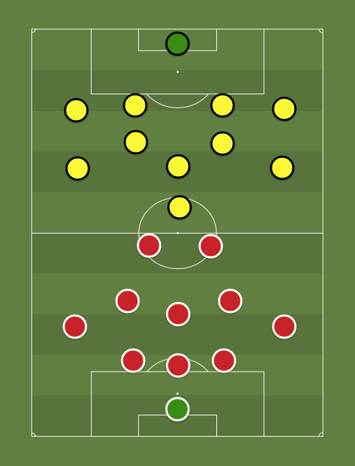 Trans vs Tulevik - Premium liiga - Football tactics and formations