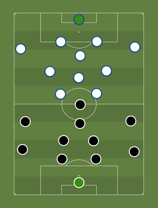 Udinese vs Sampdoria - Football tactics and formations