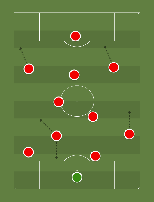AFC Ajax - Football tactics and formations