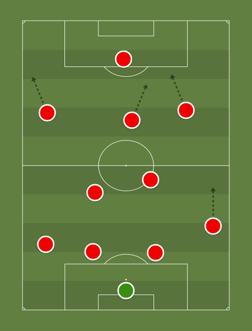 AFC Ajax - Football tactics and formations