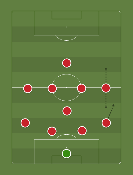 Bayern Munich - Football tactics and formations