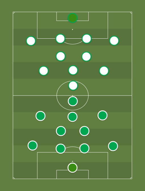 Flora vs Levadia - Premium liiga - Football tactics and formations