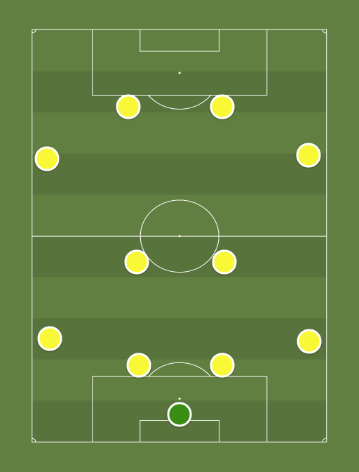 AD Alcorcon - Football tactics and formations