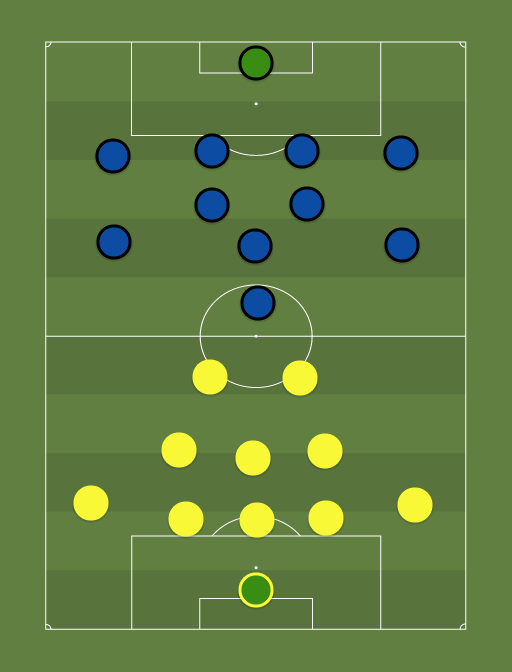 Kuressaare vs Trans - Premium liiga - 1st September 2018 - Football tactics and formations