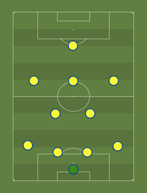 Colombia (4-2-3-1) - 