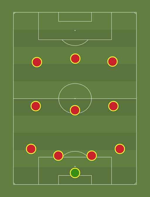 Colombia II - Football tactics and formations