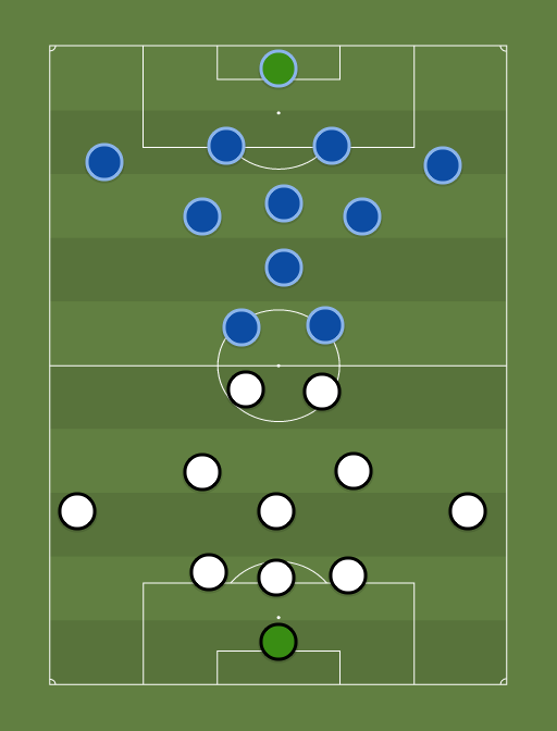 Tallinna Kalev vs Paide LM - Football tactics and formations