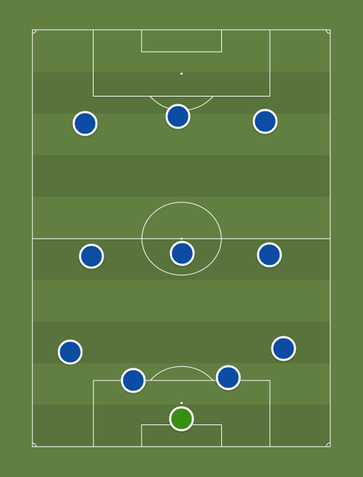 Millonarios - Football tactics and formations