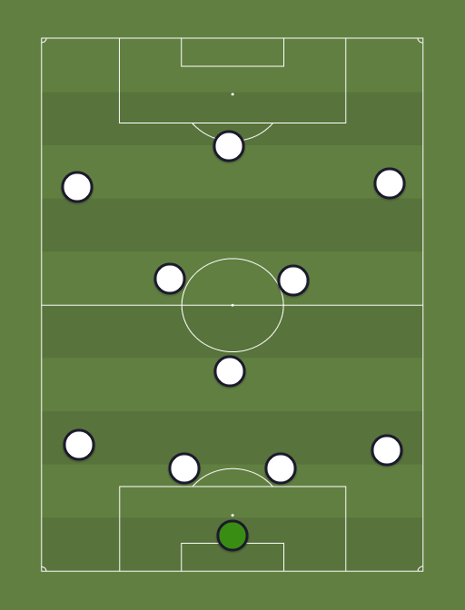 Once cuartos - Once ideal - Football tactics and formations