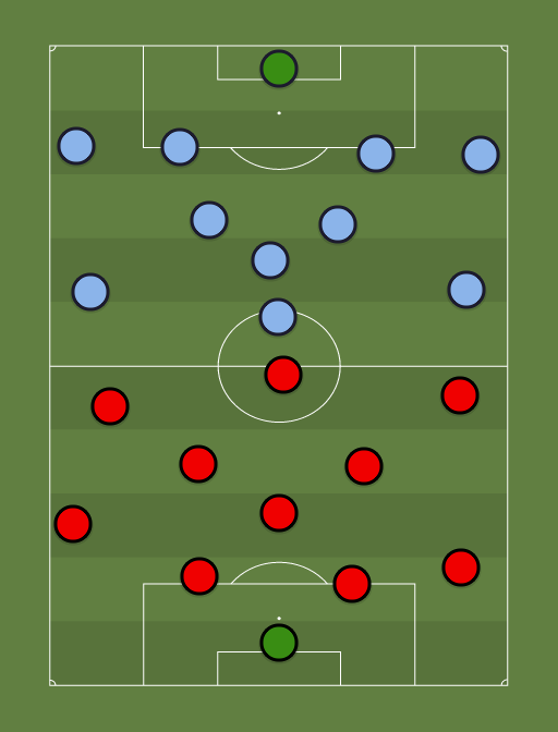AC Milan (5-4-1-0) vs Dudelange (6-4-0) - 