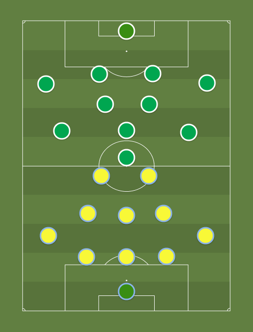 Kuressaare vs Levadia - Football tactics and formations