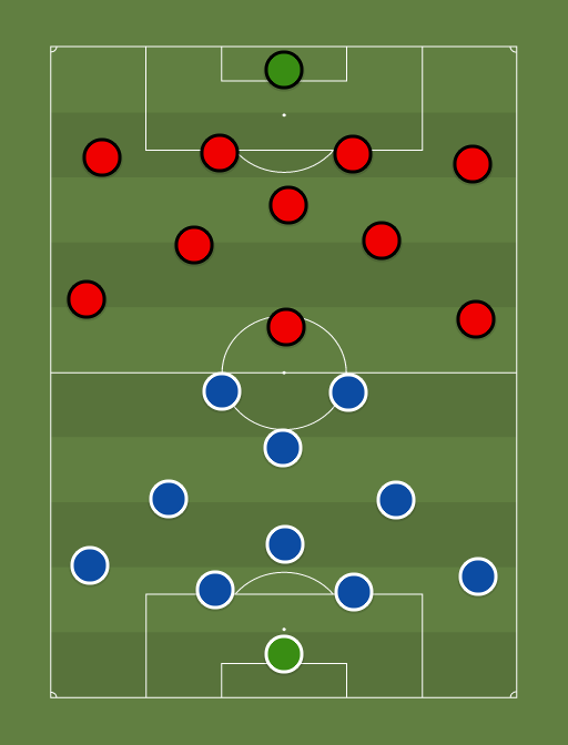 Empoli vs AC Milan - Football tactics and formations