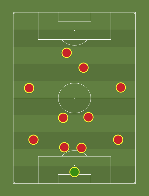 Ecuador World Cup - Football tactics and formations