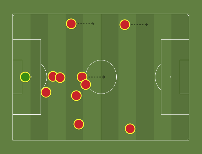 cjcjcjc-4-4-2-0-football-tactics-and-formations-sharemytactics